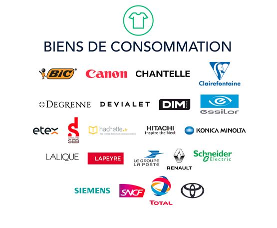 Logos-biens-de-consommation