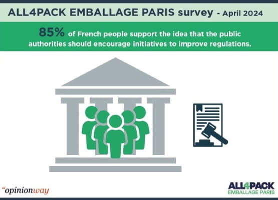 An infographic on ALL4PACK