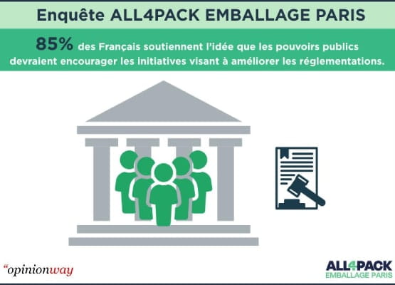 Une infographie sur le salon ALL4PACK