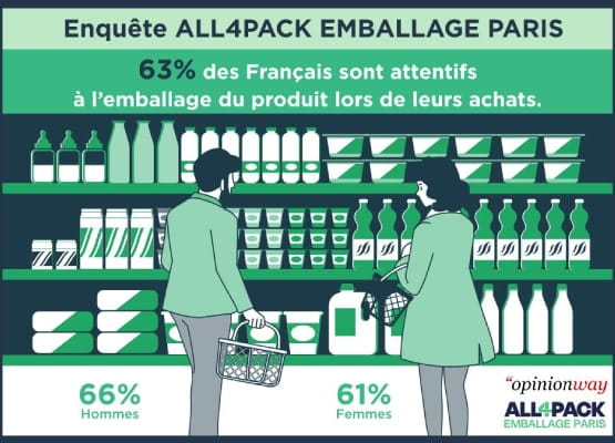 Une infographie sur le salon ALL4PACK